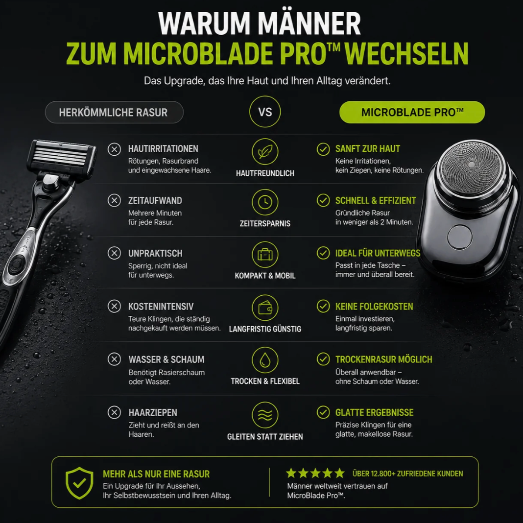 MicroBlade Pro™ - Die neue Generation der Rasur