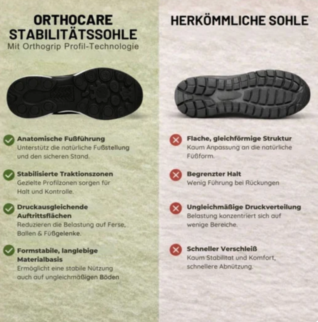 OrthoCare - Schmerzlindernde Komfortschuhe | Rutschfest & Federleicht