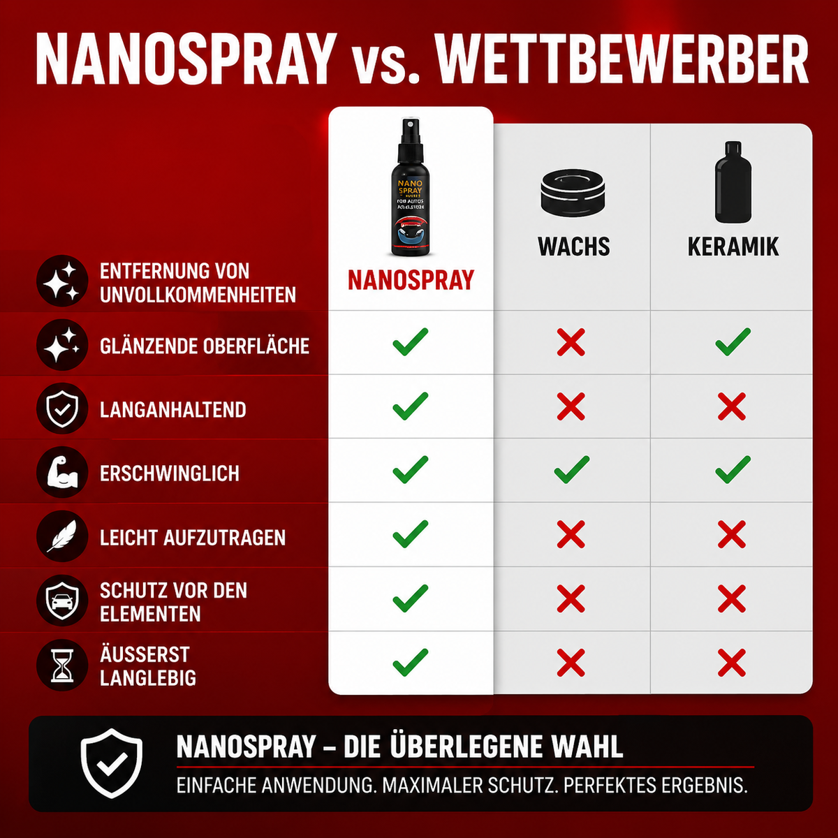 Kratzer entfernen mit NanoSpray™ — ohne Werkstatt, ohne 480 €